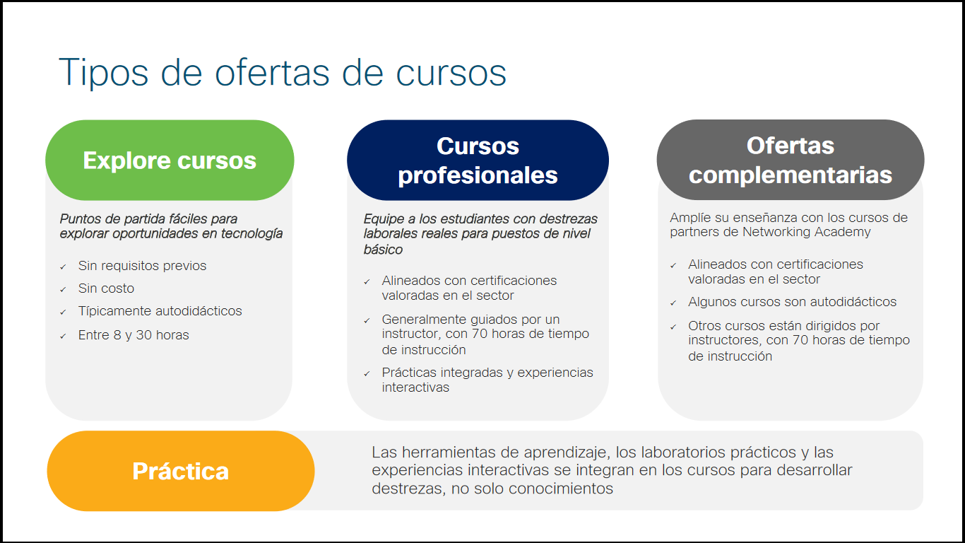 CISCO NETWORKING ACADEMY
